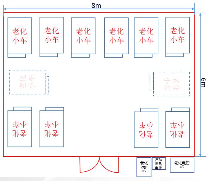 BMS电池管理器老化房规划